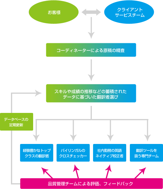 中國(guó)翻訳會(huì)社